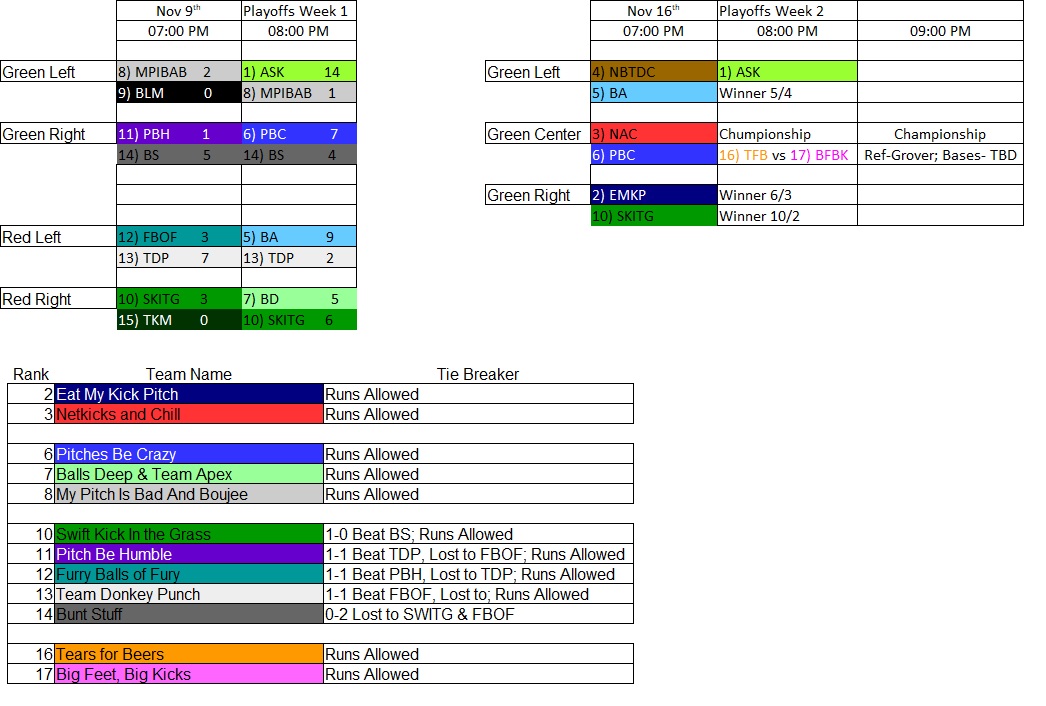 Bracket