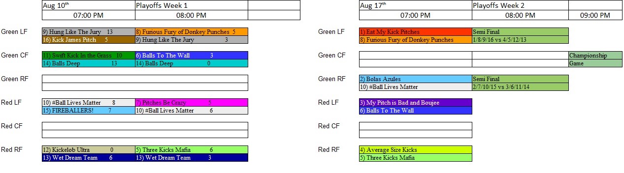 Bracket