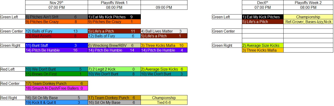 Bracket