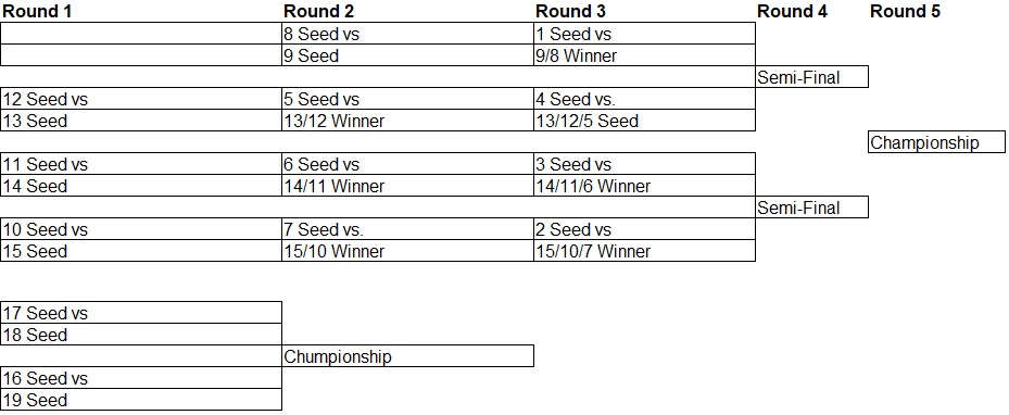 Bracket