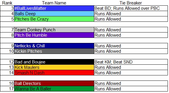 Bracket