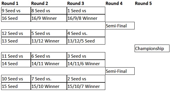 Bracket