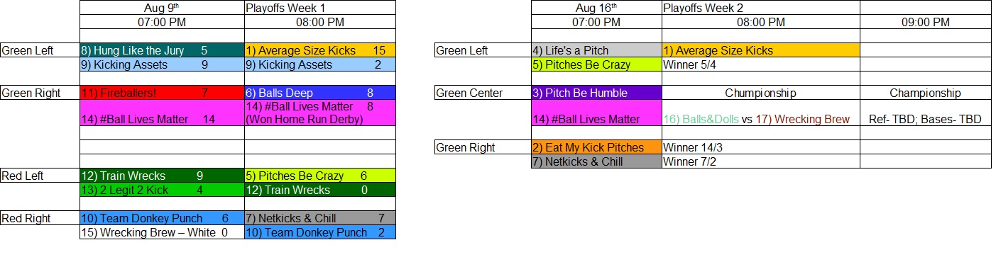 Bracket